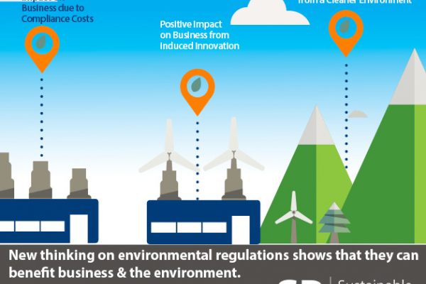9 ways to design better environmental regulation
