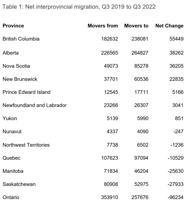 Canada-Rapidly-Growing-Population1.png