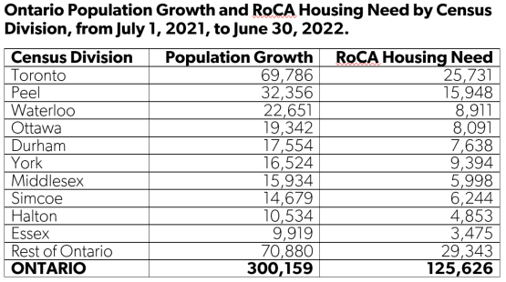 Housing-Need-by-Census-Division.png