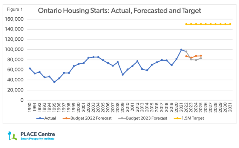 OntarioHousingChart1.png