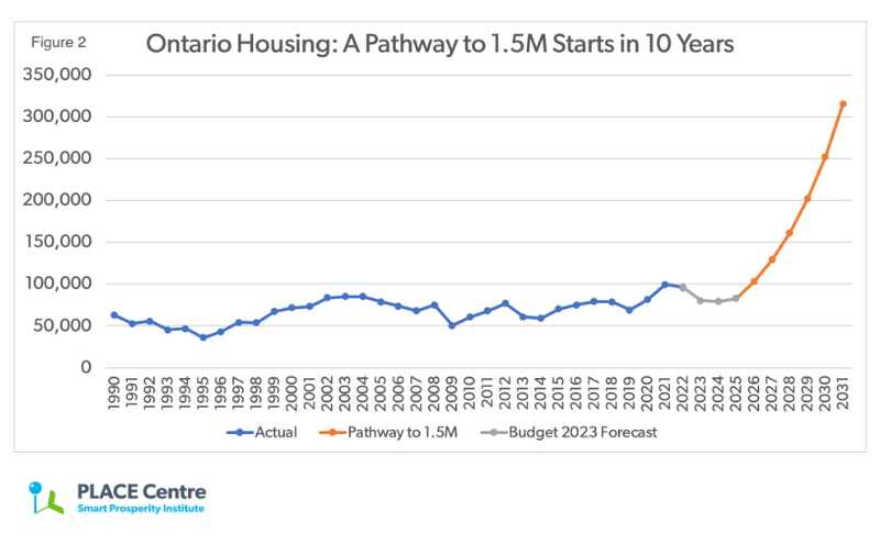 OntarioHousingChart2.png