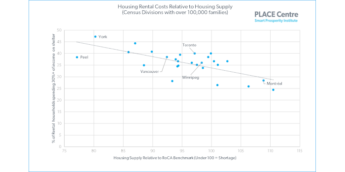 Renting-Affordability-Sized-Nov-2022.png